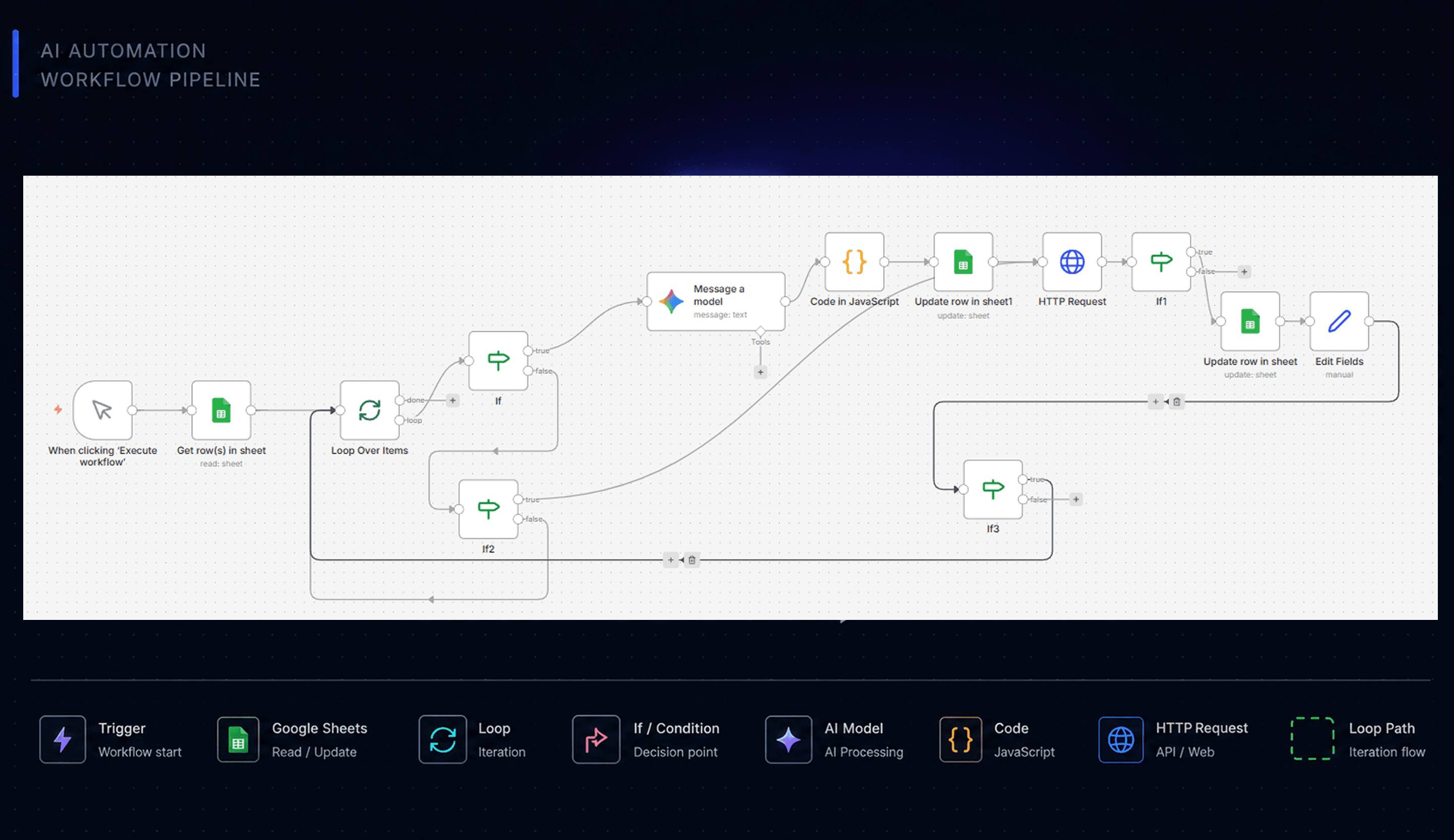 Solution overview placeholder