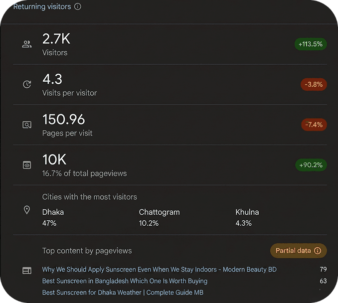 Results visual 1