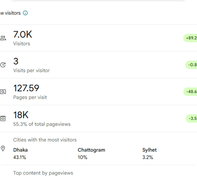 Results visual 2