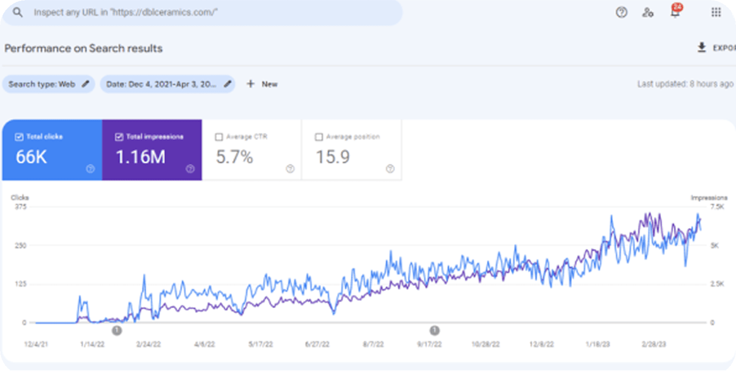 SEO Analytics Performance on Search Results